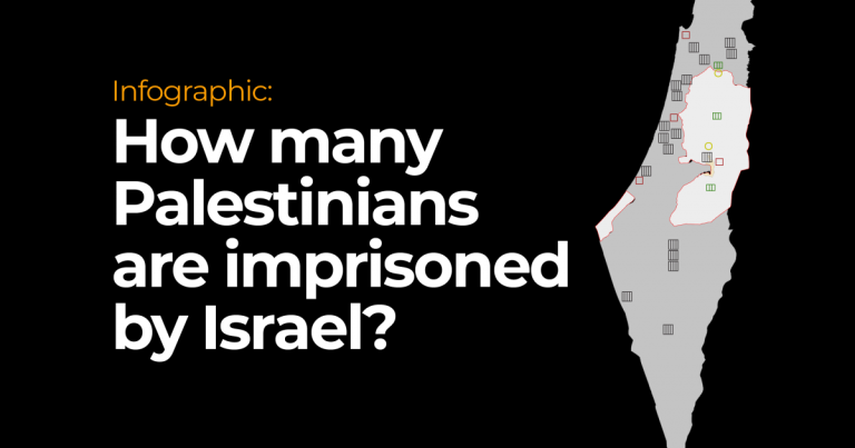 Infographic: How many Palestinians are imprisoned by Israel? | Infographic News